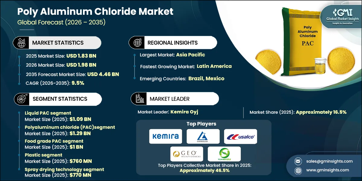RD_Poly Aluminum Chloride Market