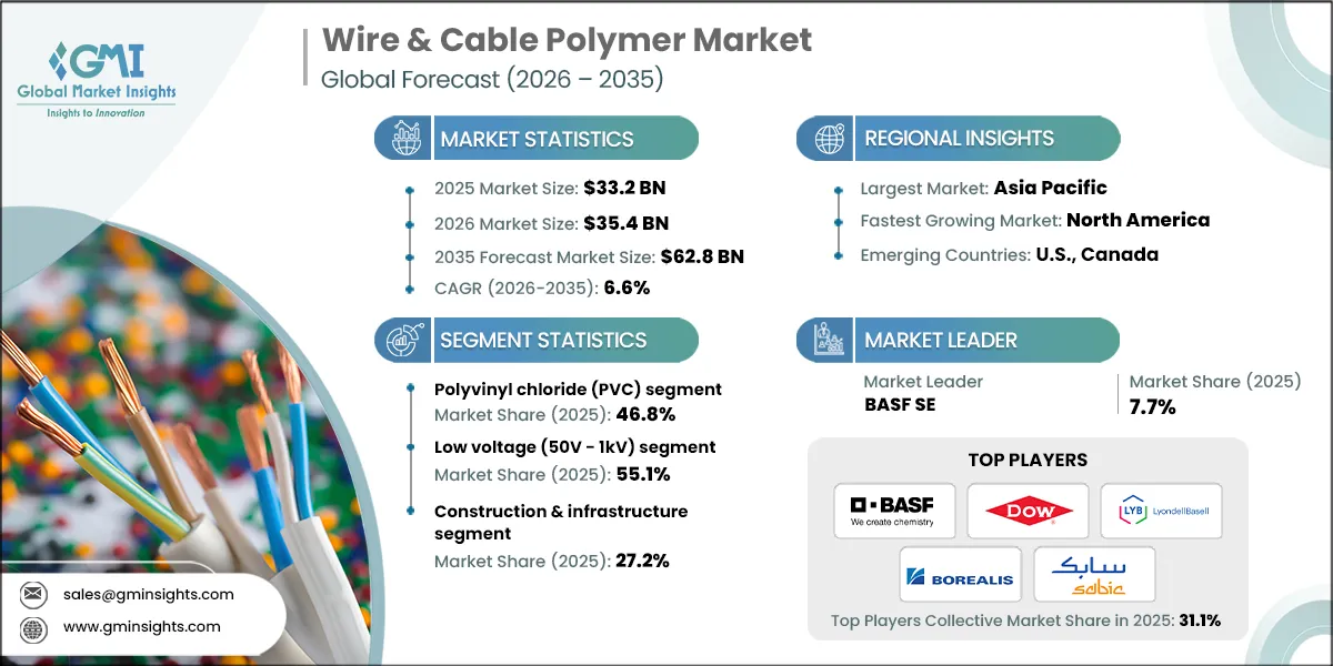 RD_Wire & Cable Polymer Market