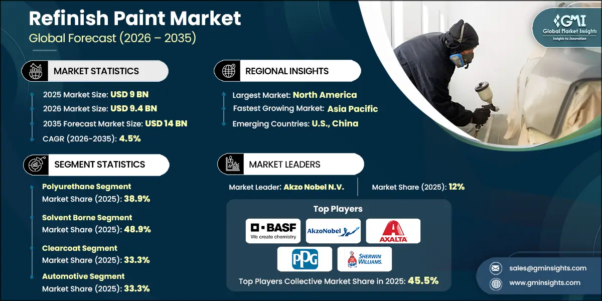 再塗装用塗料市場調査レポート