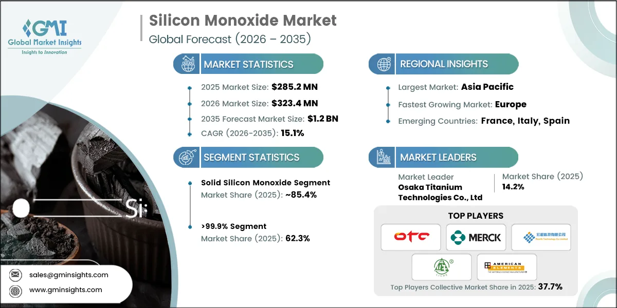 Silicon Monoxide Market Research Report