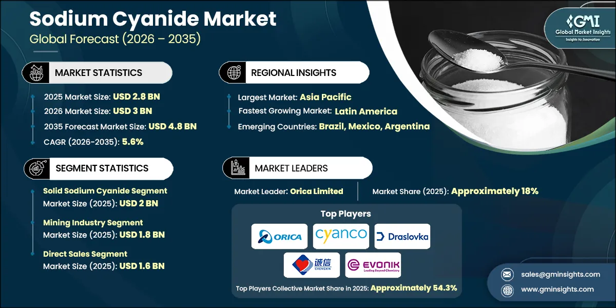 나트륨 시안화물 시장 조사 보고서
