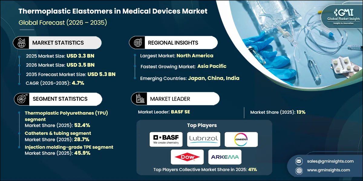 Thermoplastic Elastomers in Medical Devices Market Research Report