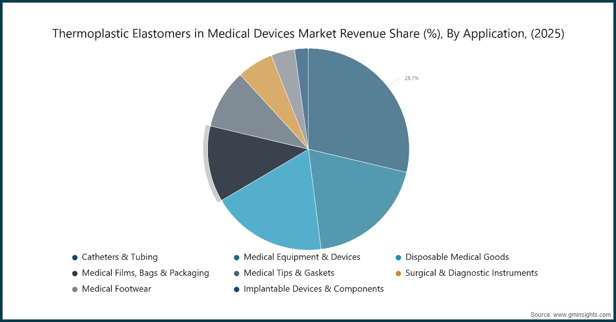 Market Research Chart