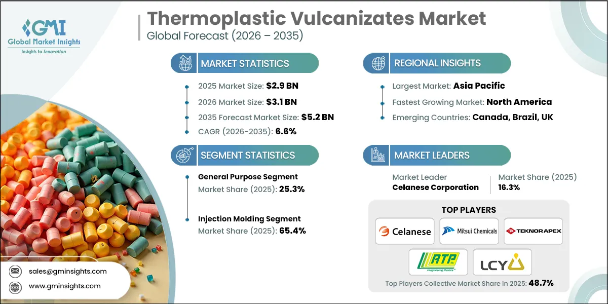 Thermoplastic Vulcanizates Market Research Report