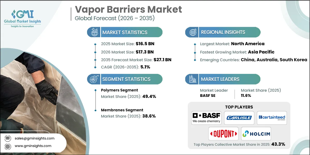 증기 차단막 시장 조사 보고서