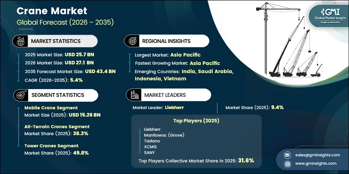 Crane Market Research Report