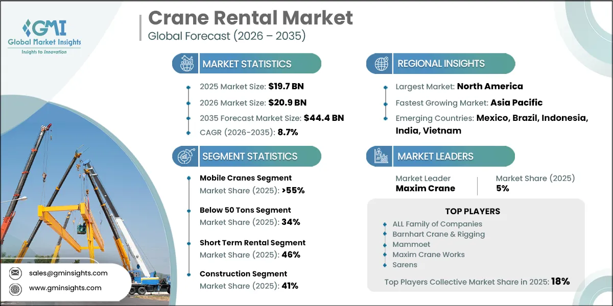 Crane Rental Market Research Report