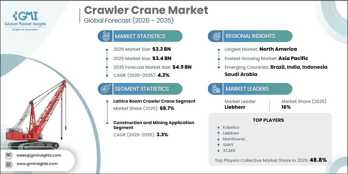 Crawler Crane Market Research Report