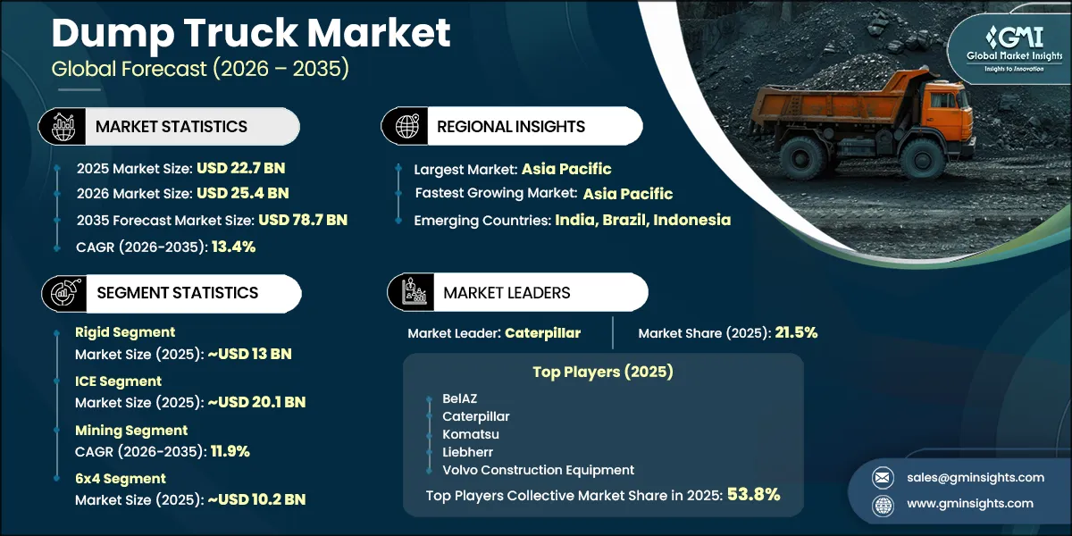 Dump Truck Market Research Report