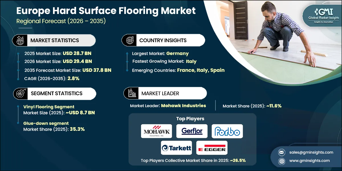 Europe Hard Surface Flooring Market Research Report