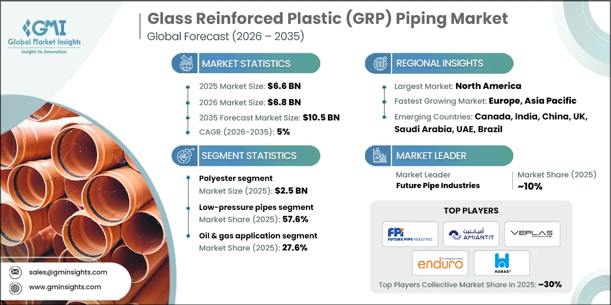 Glass Reinforced Plastic (GRP) Piping Market Research Report