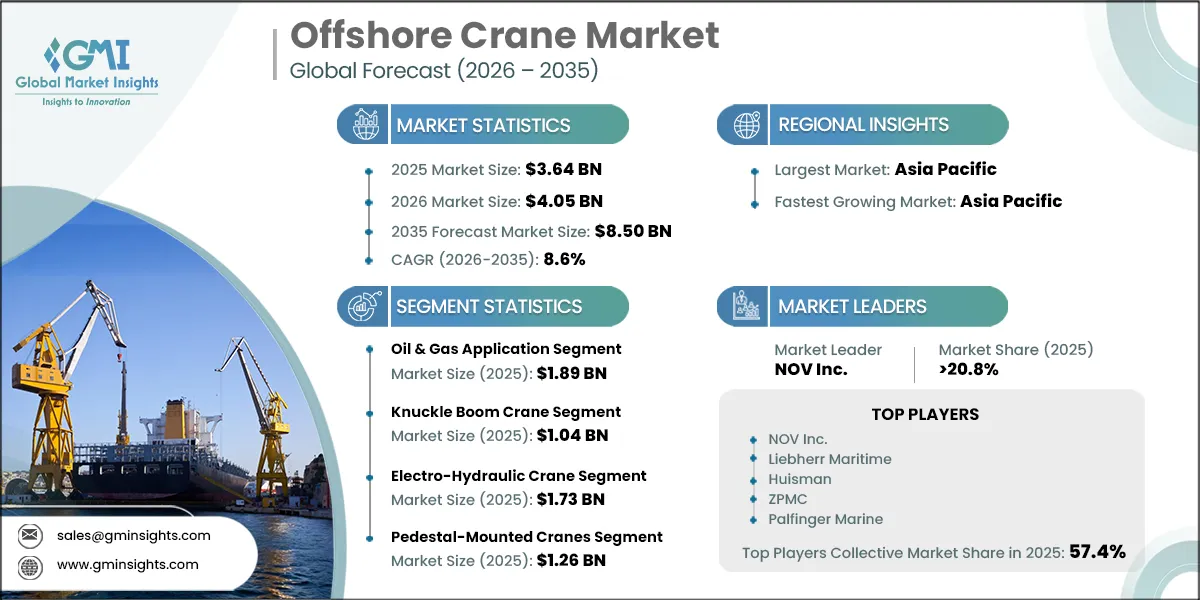 Offshore Crane Market Research Report
