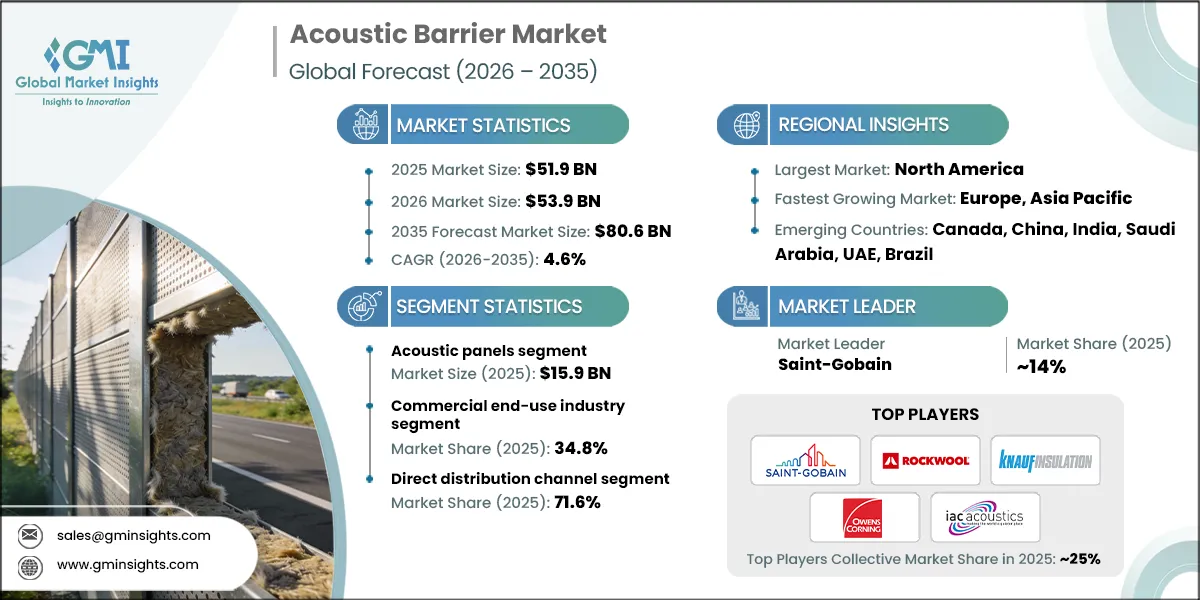 RD_Acoustic Barrier Market.webp