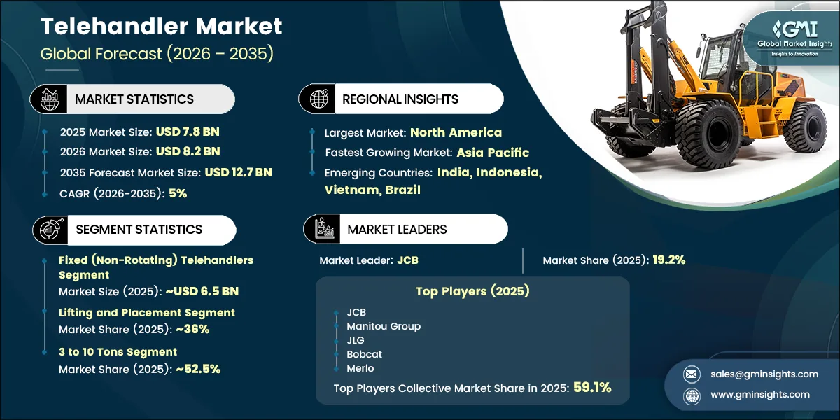 Telehandler Market Research Report