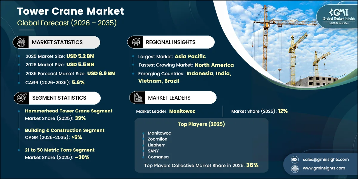 Tower Crane Market Research Report