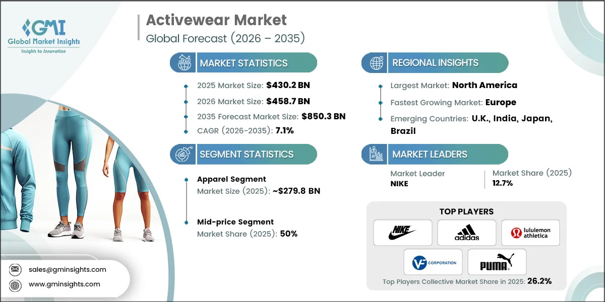 Activewear Market Research Report Activewear Market Research Report