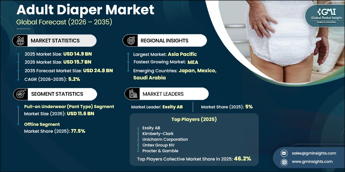 Adult Diaper Market Research Report