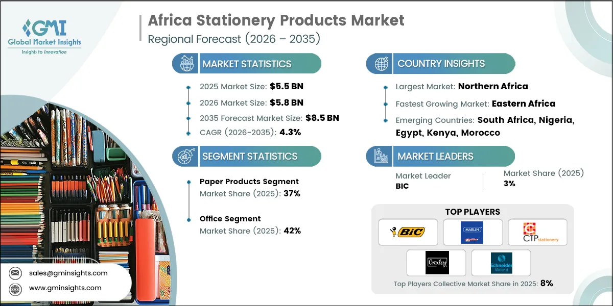 Africa Stationery Products Market Research Report