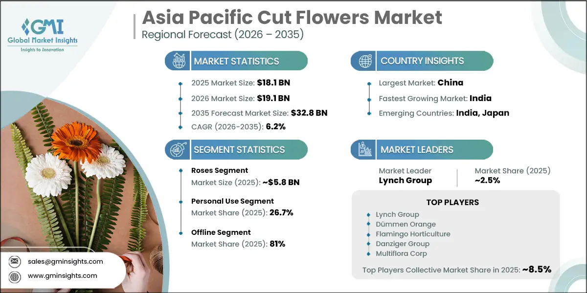 Asia Pacific Cut Flowers Market Research Report