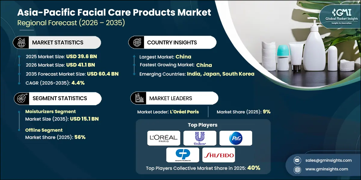 Asia-Pacific Facial Care Products Market Research Report
