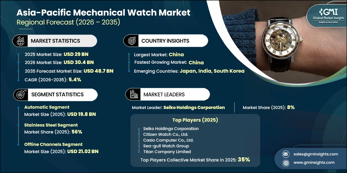 Asia-Pacific Mechanical Watch Market Research Report