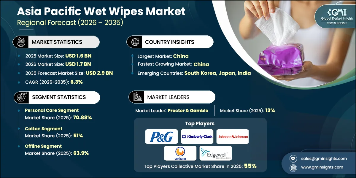 Asia Pacific Wet Wipes Market Research Report
