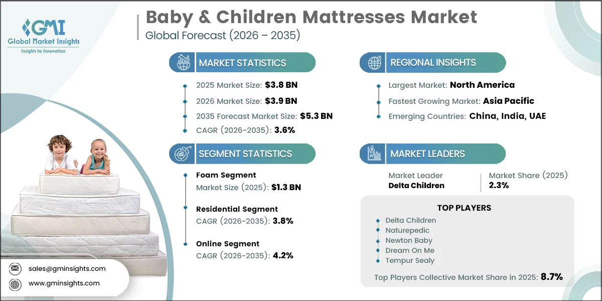 ベビー&子供用マットレス市場調査レポート