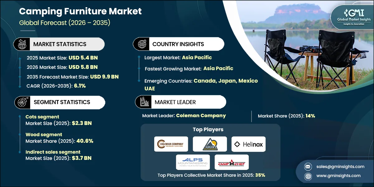 Camping Furniture Market Research Report