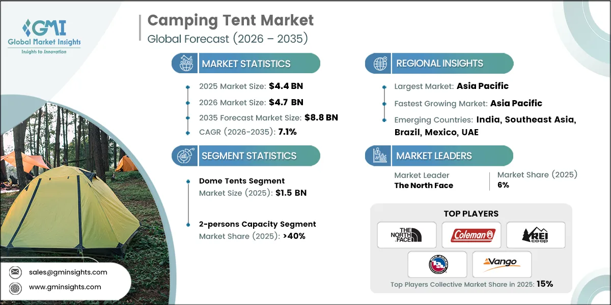 Camping Tent Market Research Report