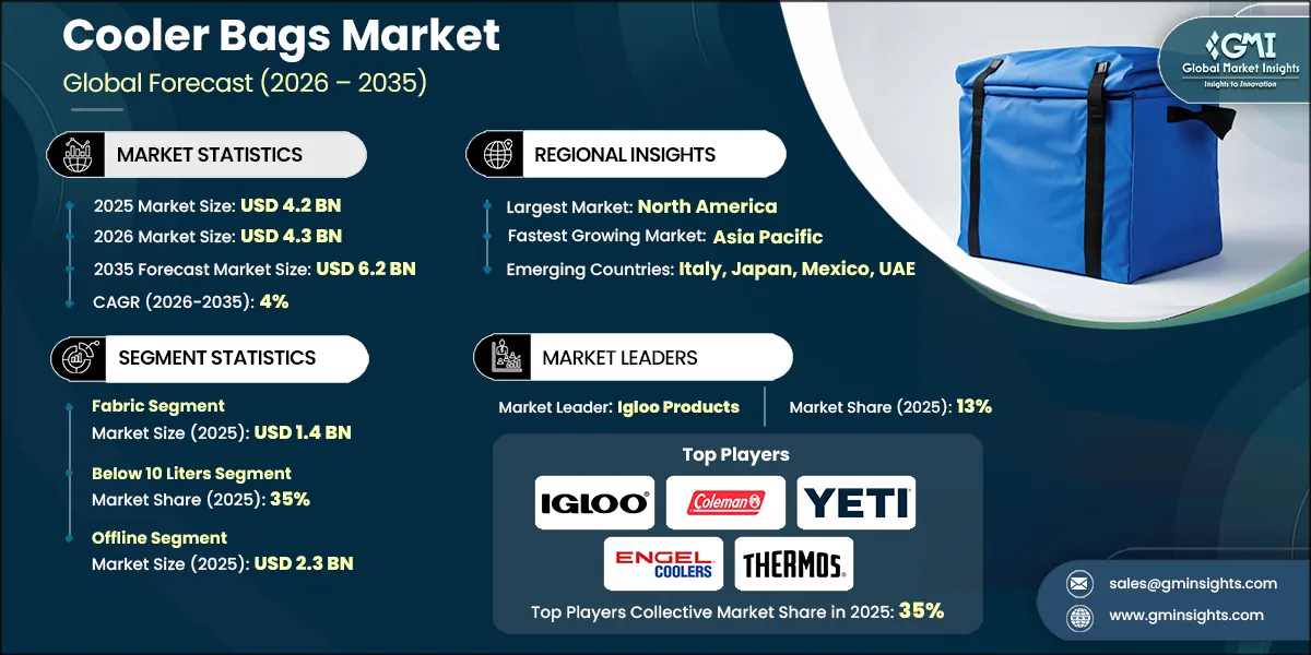 冷藏包市场研究报告
