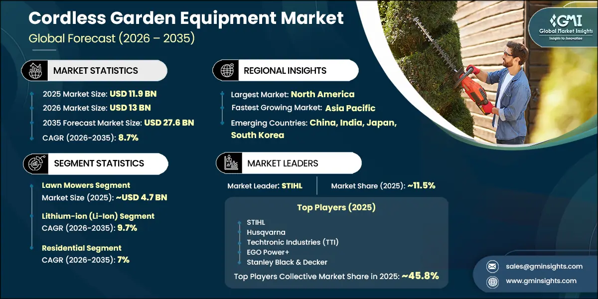Cordless Garden Equipment Market Research Report