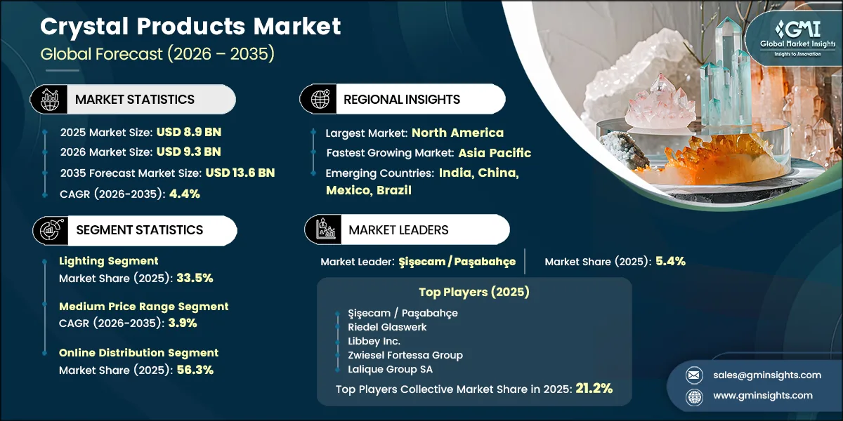 Crystal Products Market Research Report