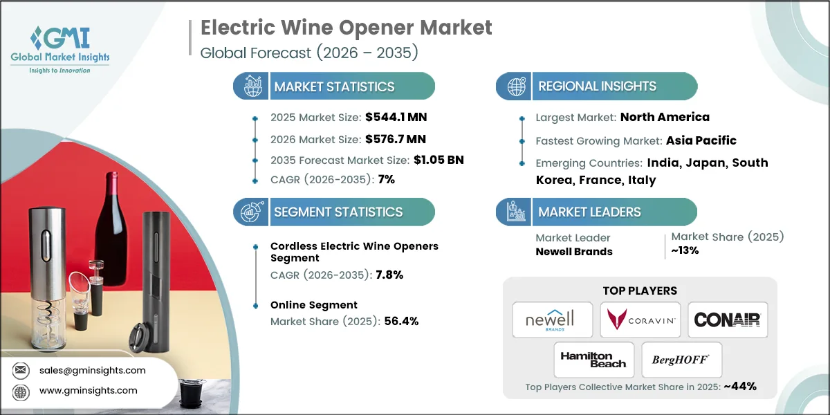 Electric Wine Opener Market Research Report