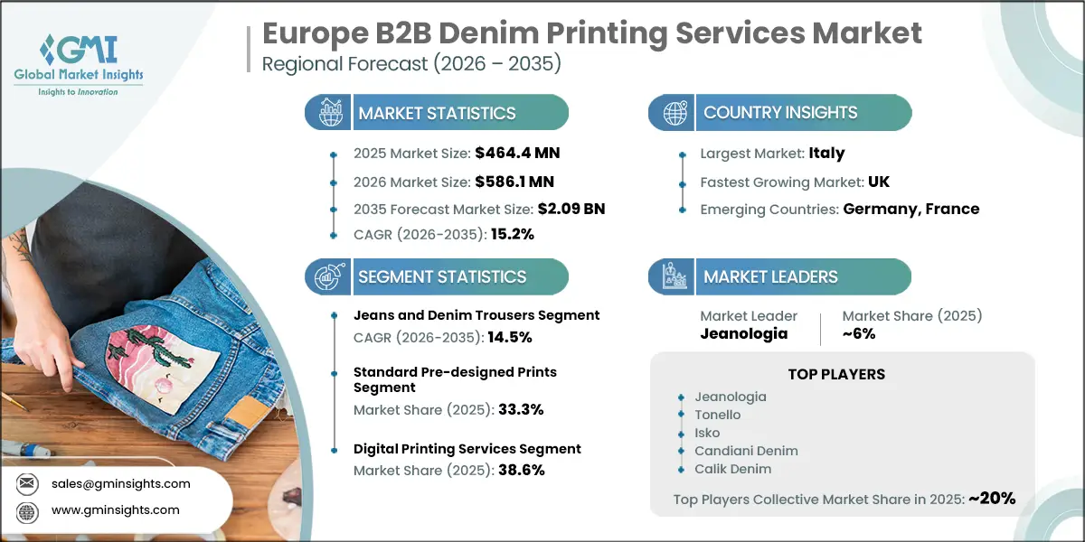 Europe B2B Denim Printing Services Market Research Report