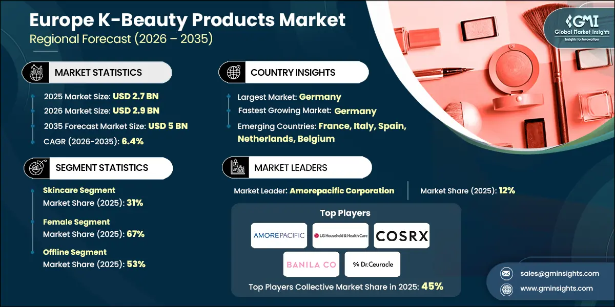 Europe K-Beauty Products Market Research Report copy