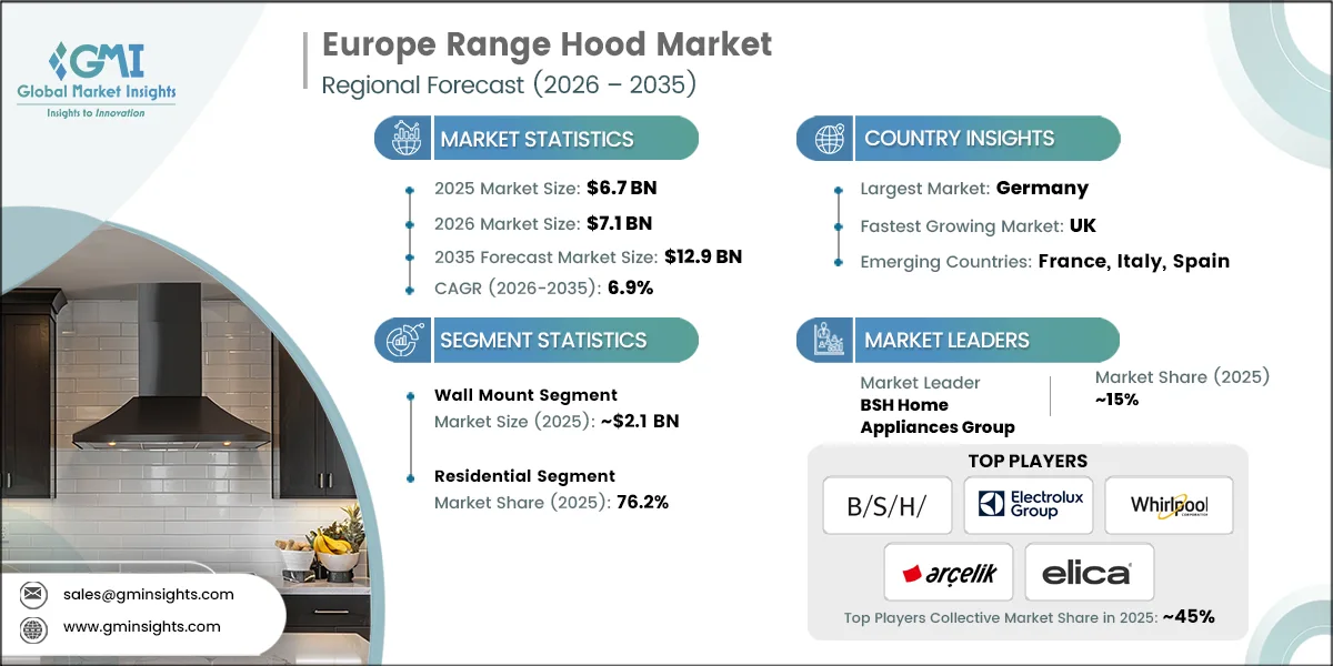 Informe de investigación del mercado de campanas extractoras en Europa