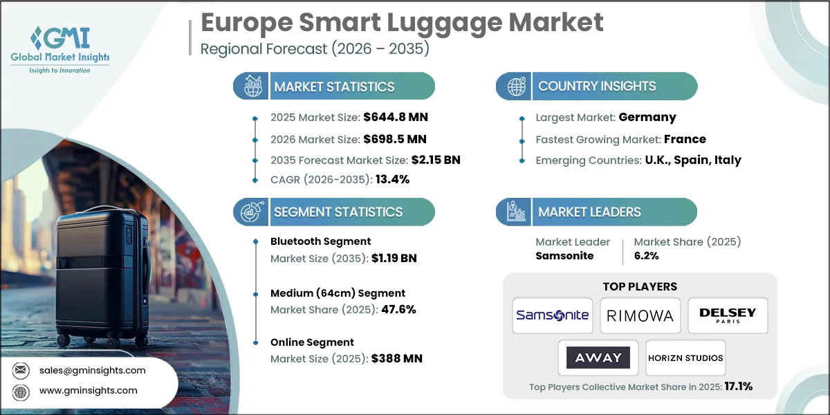 Europe Smart Luggage Market Research Report