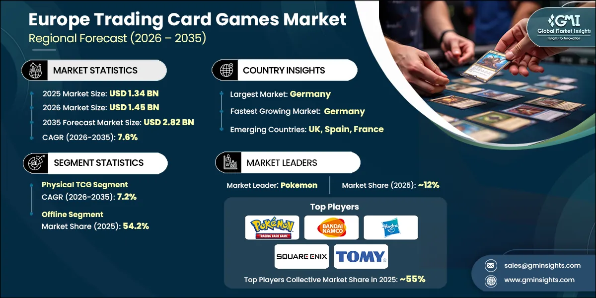 Europe Trading Card Games Market Research Report