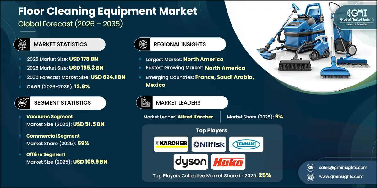 Floor Cleaning Equipment Market Research Report