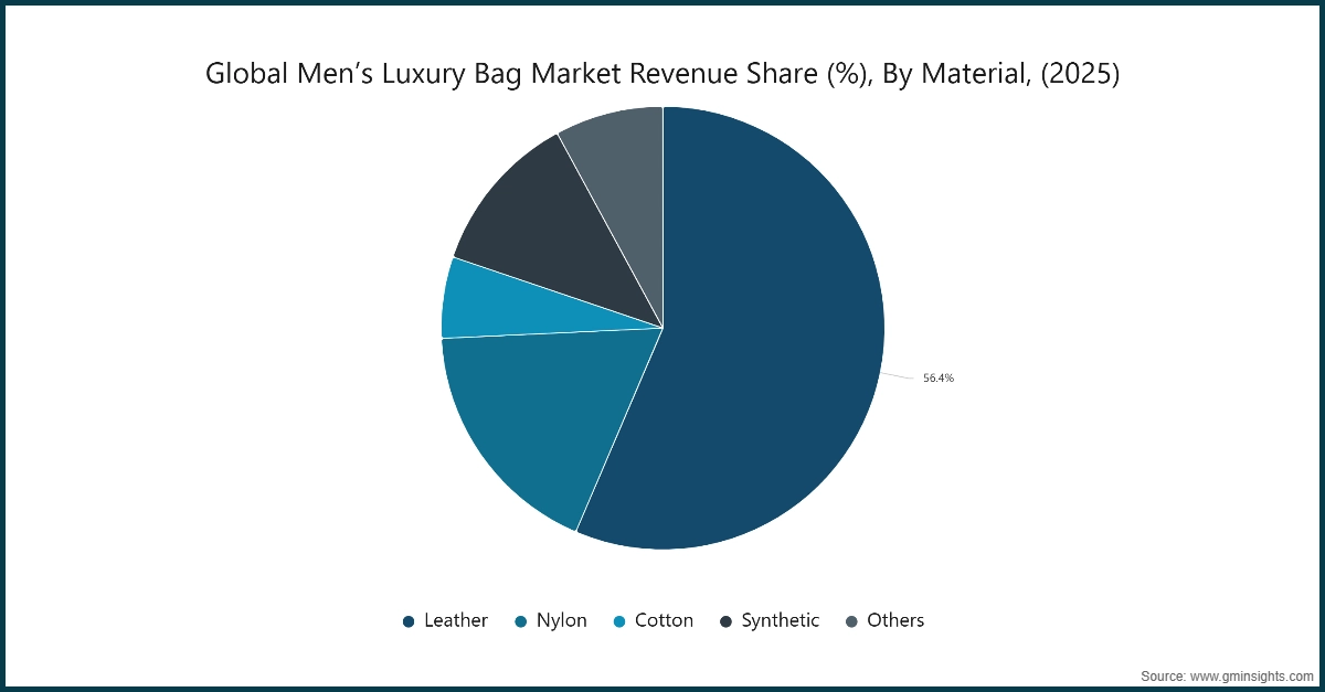 Market Research Chart
