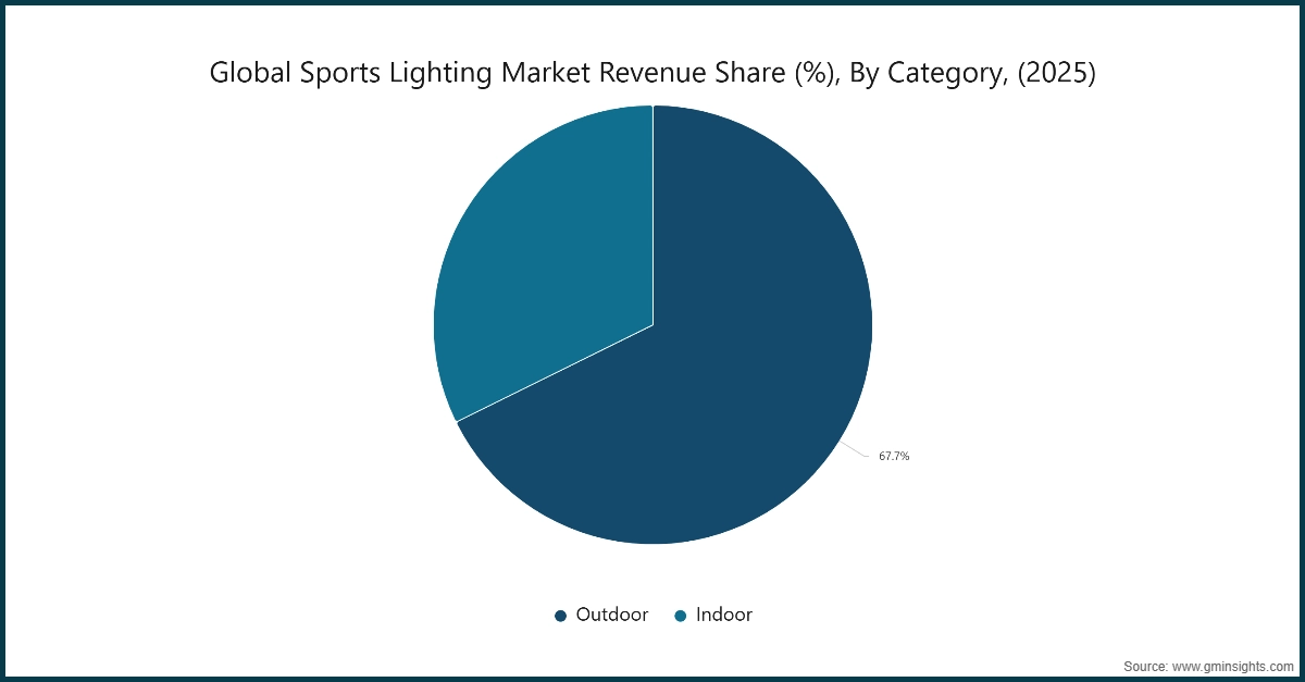 시장 조사 차트