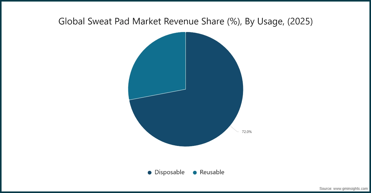 Market Research Chart