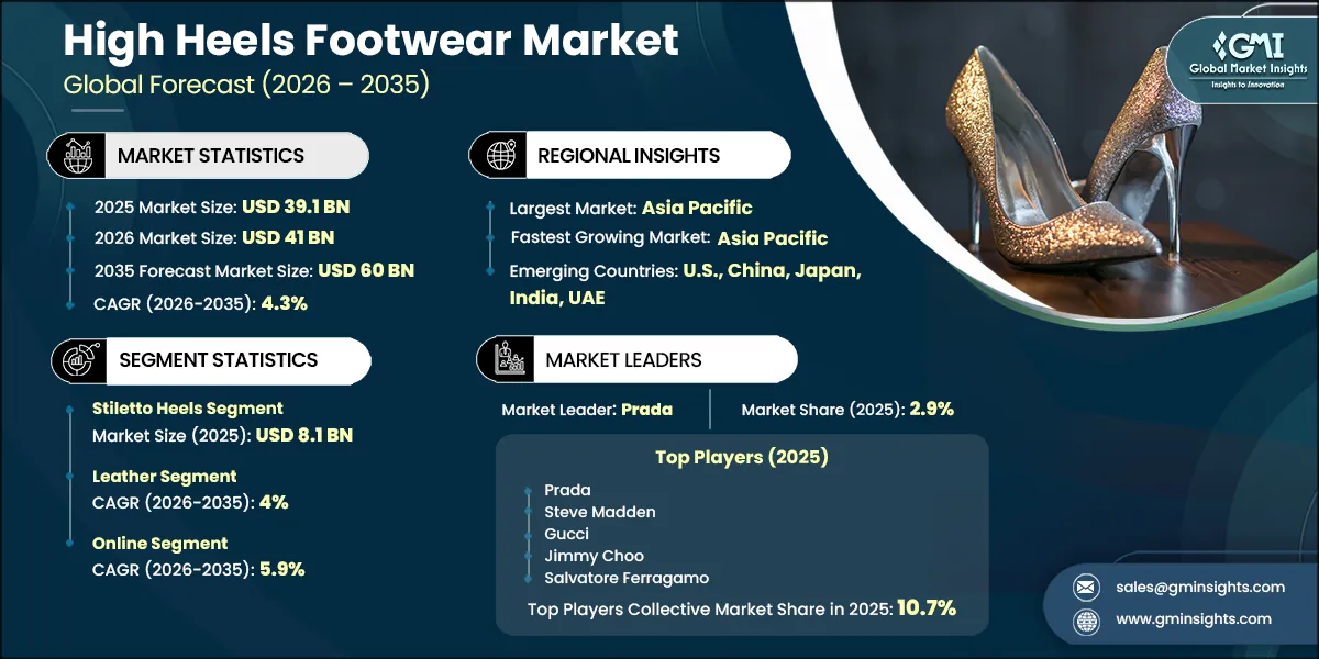High Heels Footwear Market Research Report