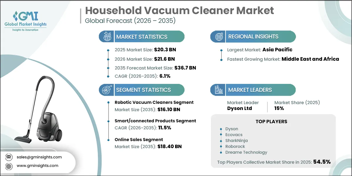 Household Vacuum Cleaner Market Research Report