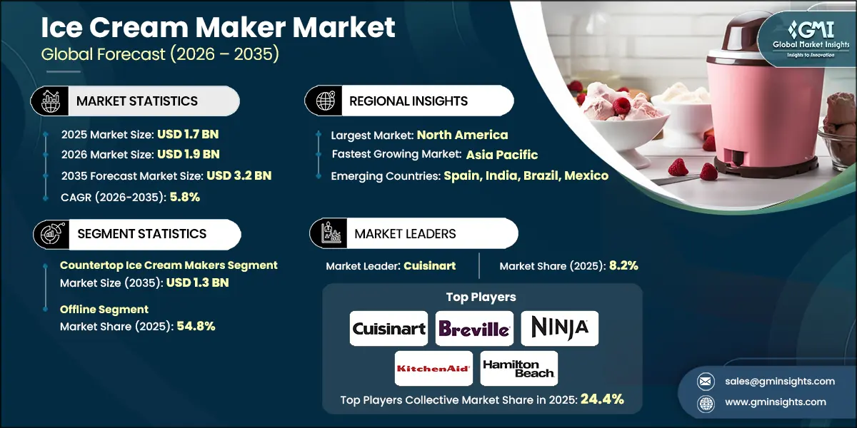 Eismaschinen-Marktforschungsbericht