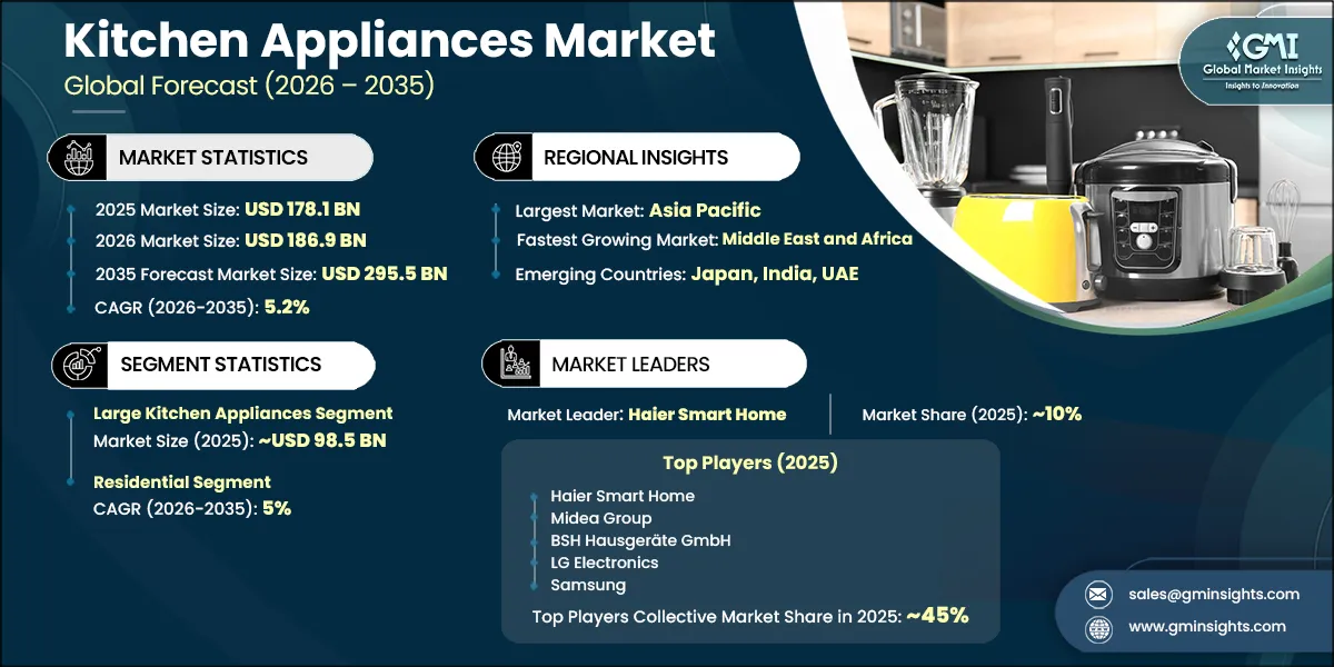 Kitchen Appliances Market Research Report copy