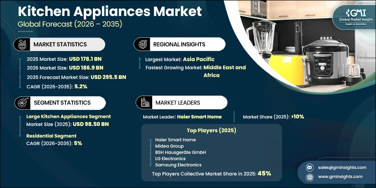 Kitchen Appliances Market Research Report