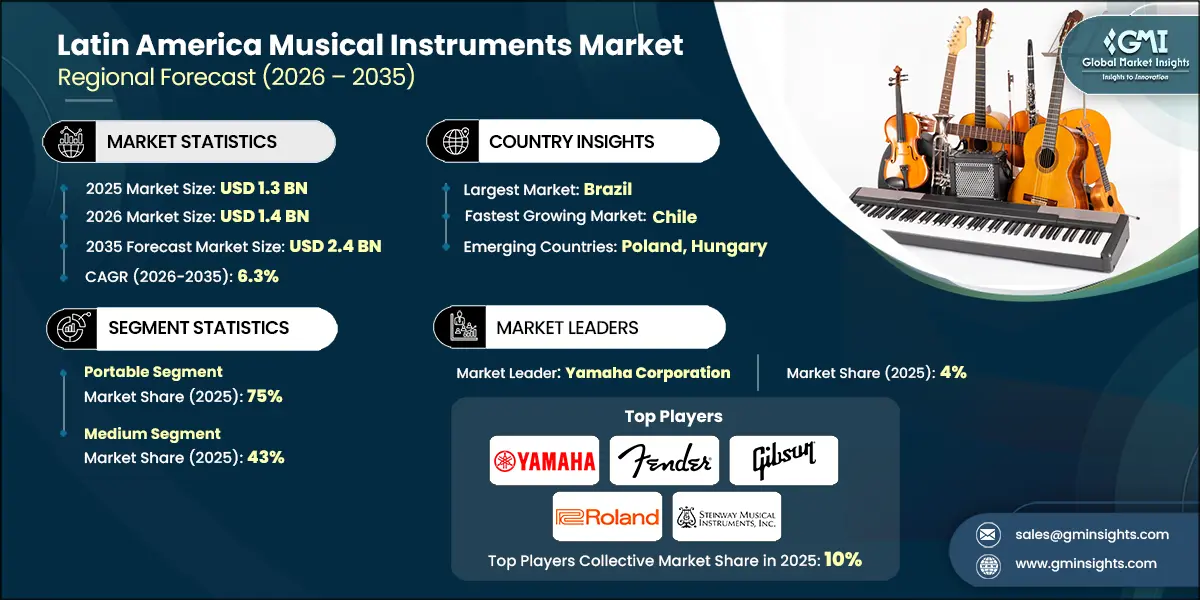 Latin America Musical Instruments Market Research Report