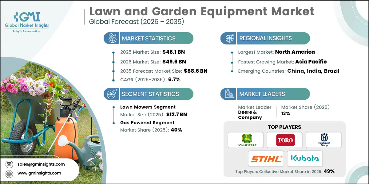Lawn and Garden Equipment Market Research Report.webp