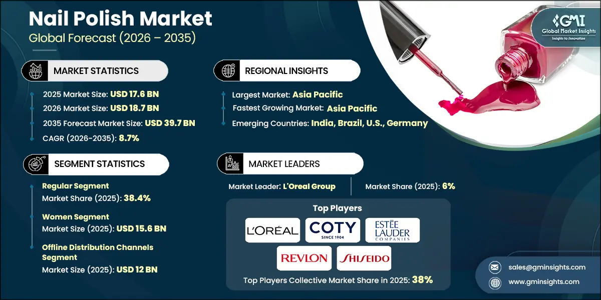 ネイルポリッシュ市場調査レポート